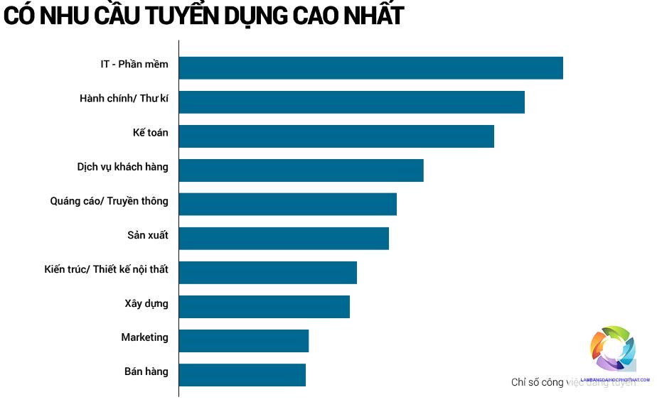 bằng cao đẳng công nghệ thông tin lương bao nhiêu - Hình 3