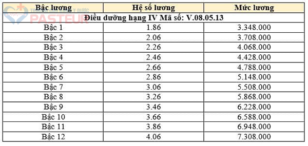 bằng cao đẳng lương bao nhiêu - Hình 3