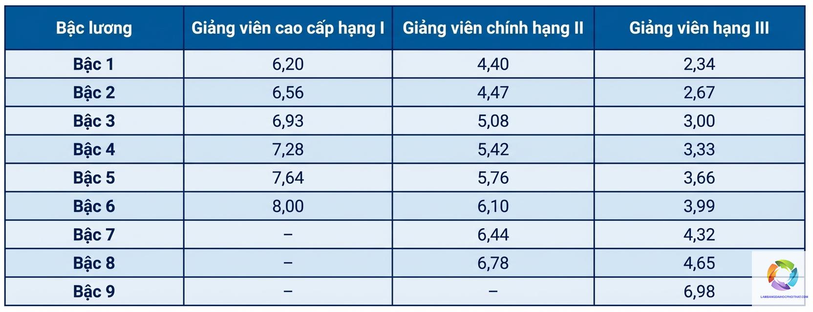 bằng đại học an toàn thông tin lương bao nhiêu - Hình 2