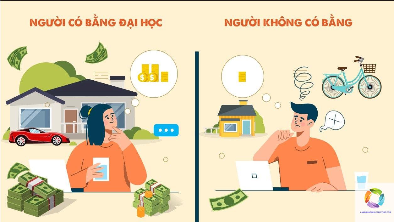 bằng đại học có dễ xin việc không - Hình 5