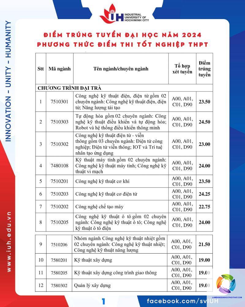 bằng đại học công nghệ ô tô có giá trị gì - Hình 4