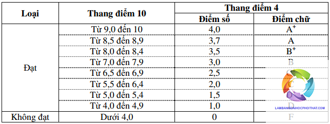 bằng đại học loại khá có giá trị không - Hình 5