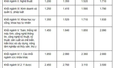 bằng đại học luật kinh tế lương bao nhiêu