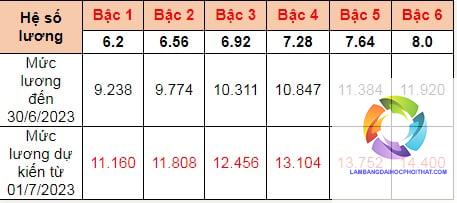 bằng đại học ngành dược lương bao nhiêu - Hình 3