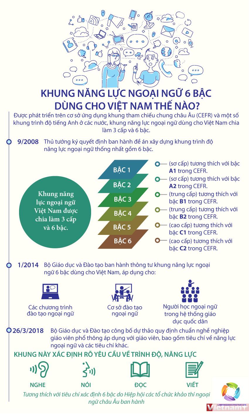 bằng đại học ngôn ngữ anh có giá trị gì - Hình 4