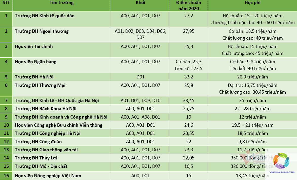 bằng đại học quản trị kinh doanh học mấy năm - Hình 4