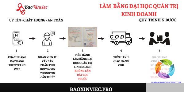 bằng đại học quản trị kinh doanh làm marketing được không - Hình 4