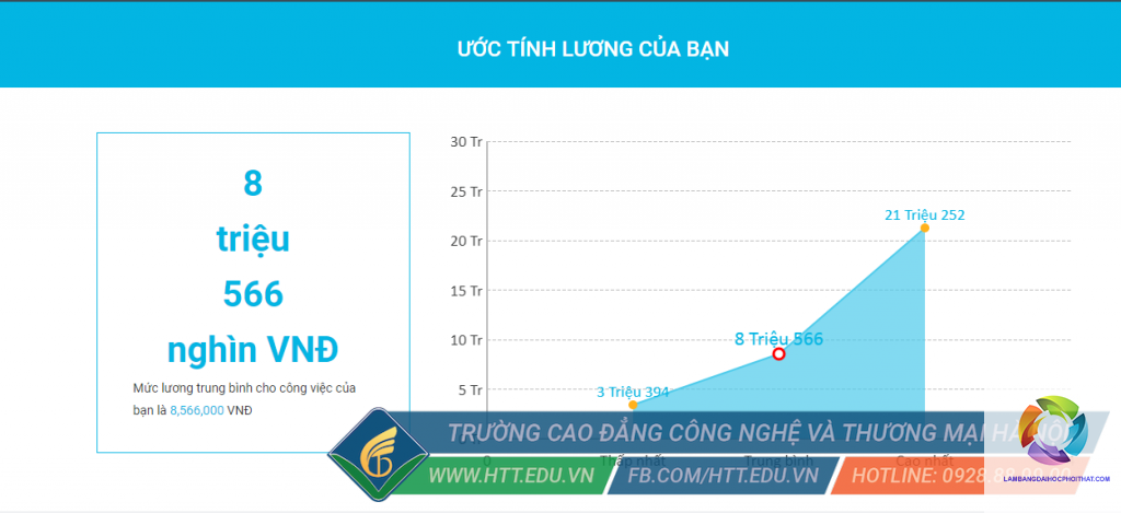 bằng đại học quản trị kinh doanh lương bao nhiêu - Hình 2