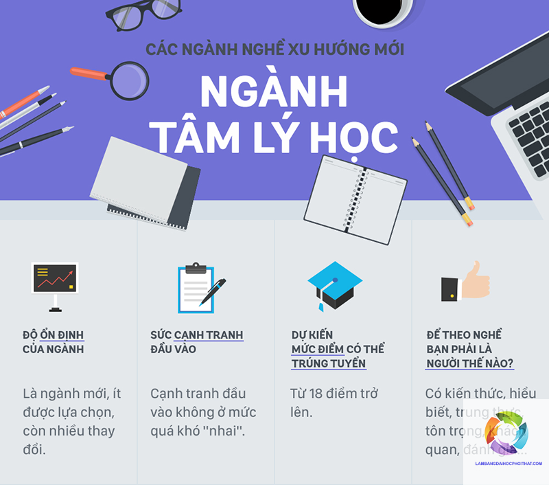 bằng đại học tâm lý học lương bao nhiêu - Hình 5