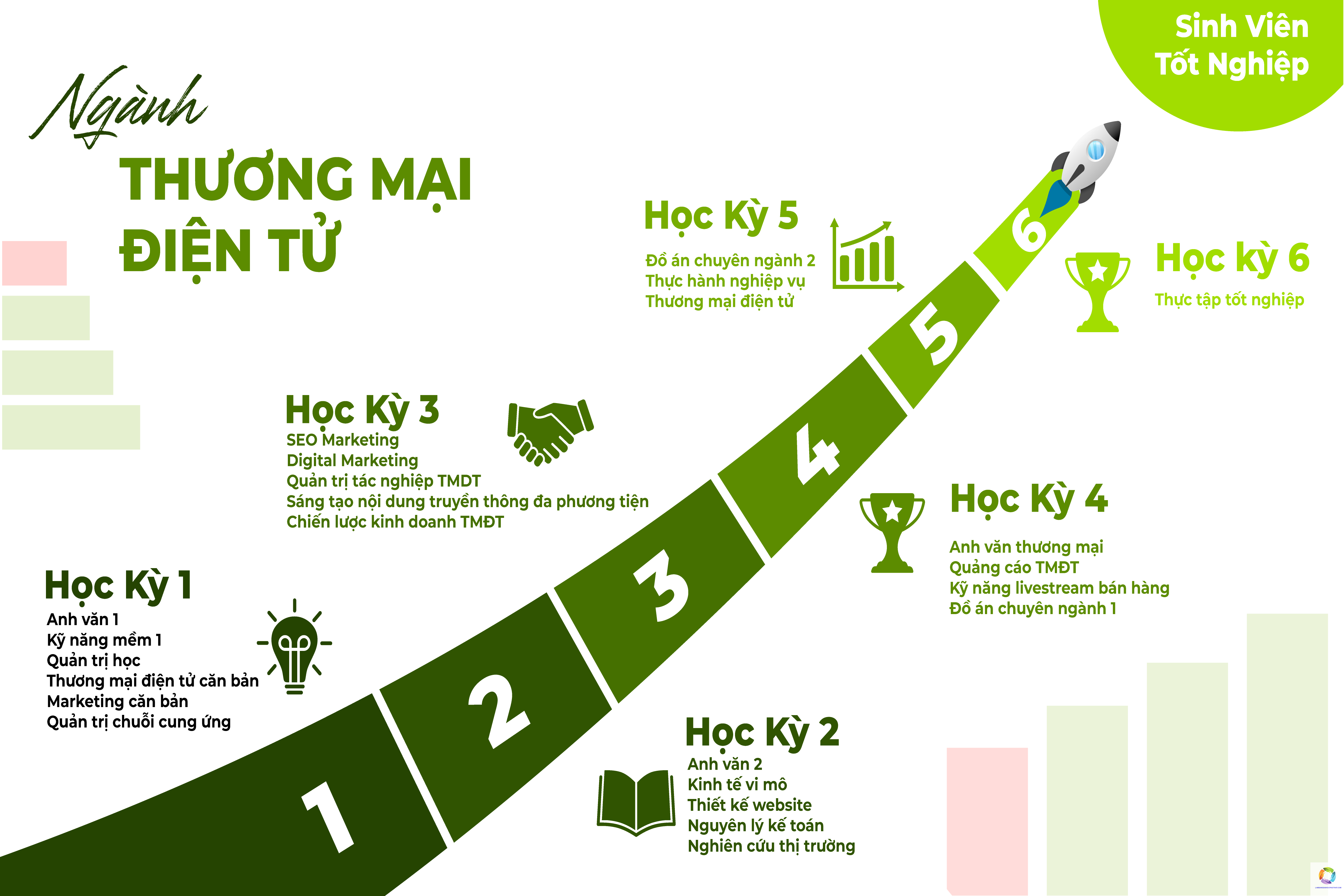 bằng đại học thương mại điện tử có giá trị gì - Hình 5