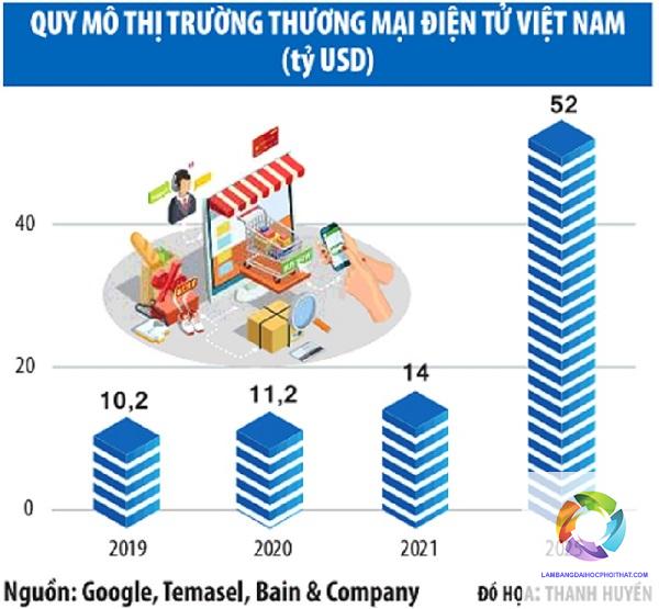 bằng đại học thương mại điện tử lương bao nhiêu - Hình 3