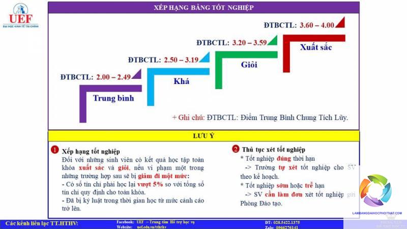 điều kiện tốt nghiệp đại học - Hình 3