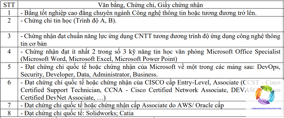 điều kiện tốt nghiệp đại học - Hình 4