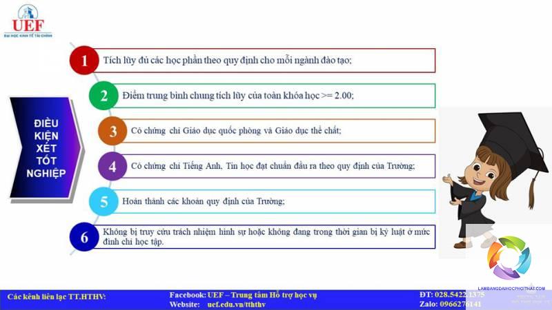 điều kiện tốt nghiệp đại học
