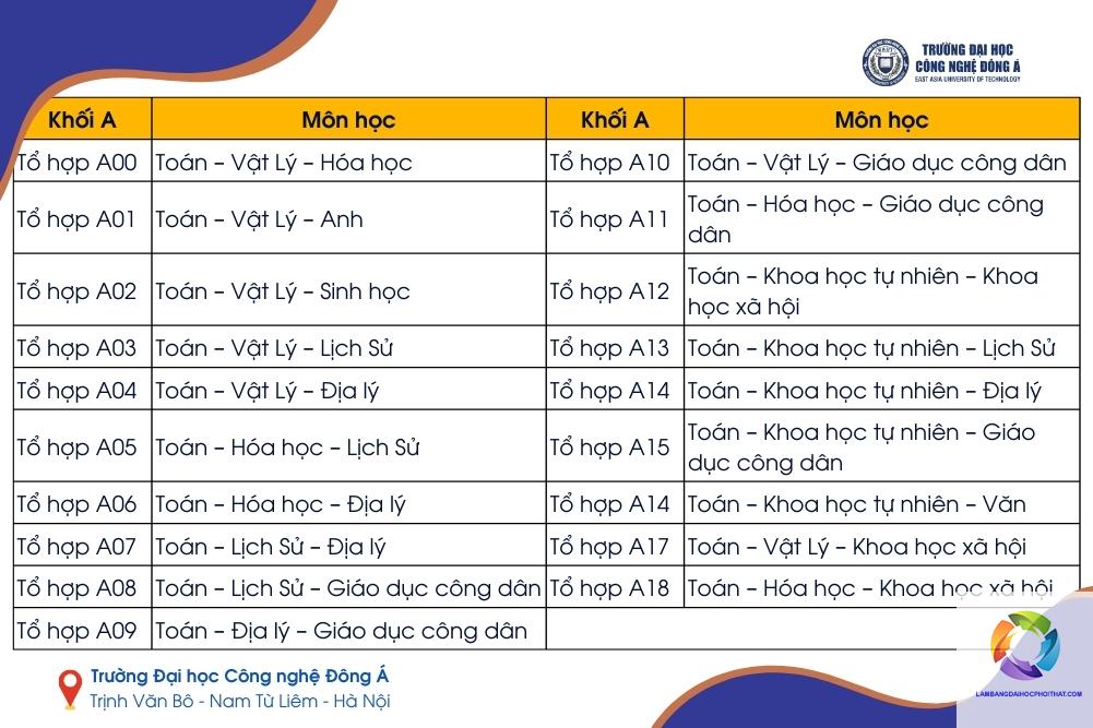 ngành nào có bằng đại học dễ xin việc - Hình 4